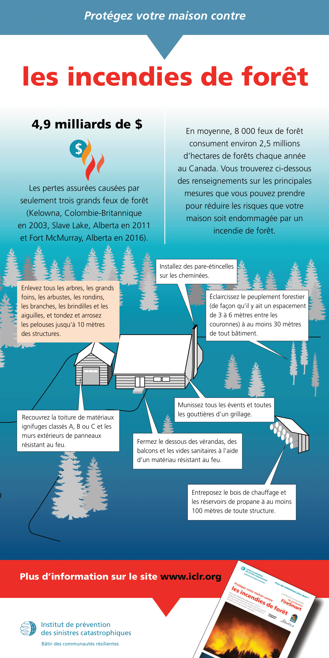 ICLR_Wildfire-Infographic_F-1.png